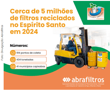 Filtrado - O que acontece no mercado de filtros